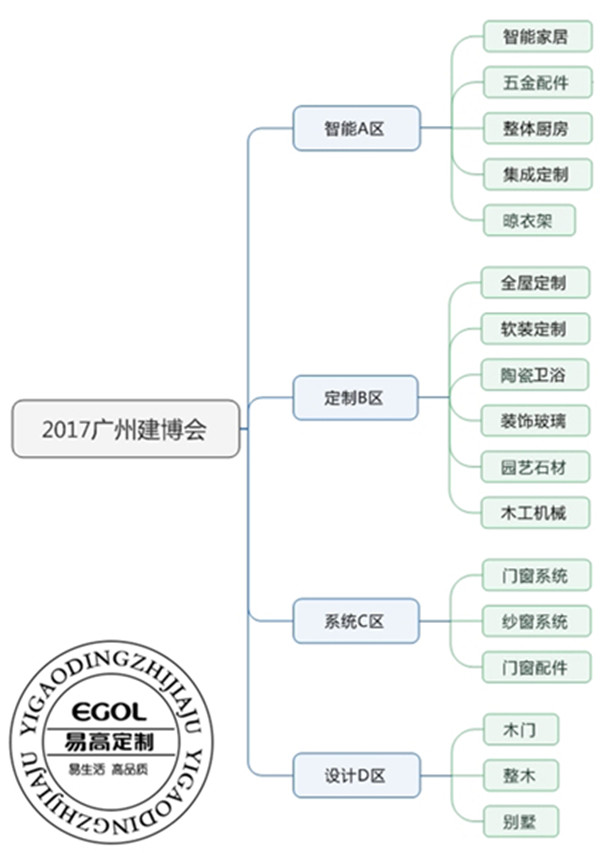 易高全屋定制攜四大亮點亮相廣州建博會