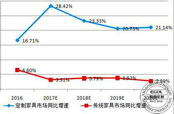 (衣柜廠家）衣柜的發(fā)展趨勢是怎樣的？