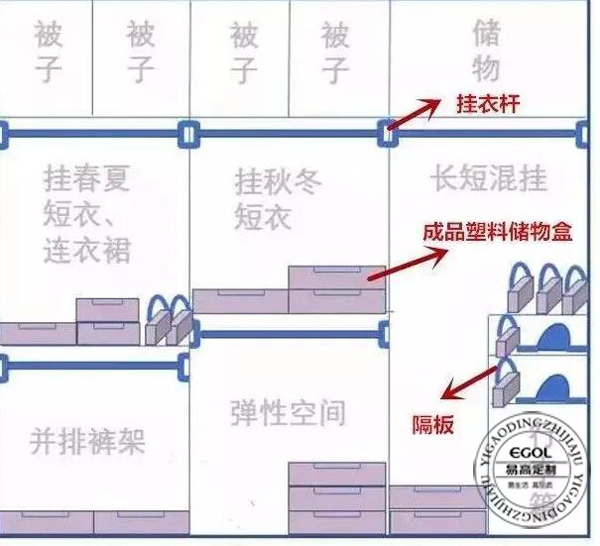 為啥要定制衣柜呢？