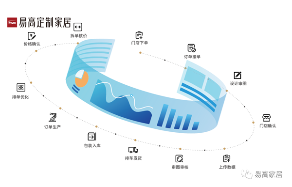 德國豪邁激光封邊機